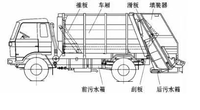 東風(fēng)多利卡國(guó)六8方壓縮式垃圾車