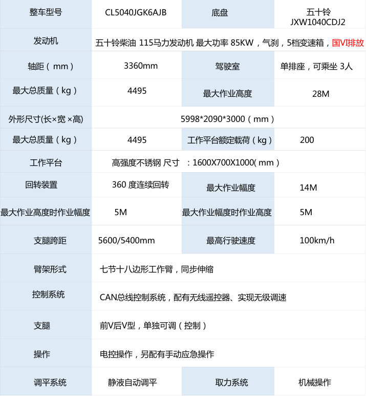 28米五十鈴藍(lán)牌直臂高空作業(yè)車(chē)